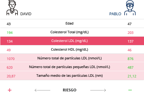 ejemplo-LDL