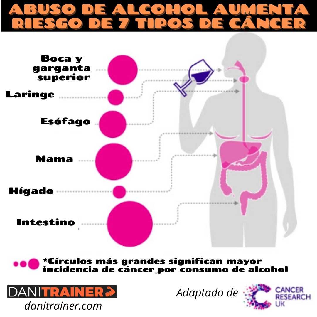 alcohol-cancer